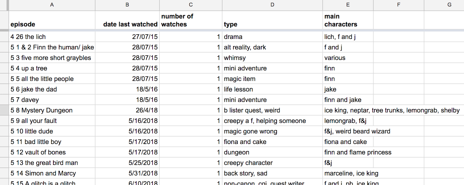 my adventure time watch record spreadsheet