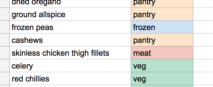 ingredient-types